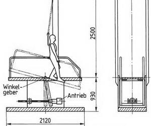 Ramp Test_SGS